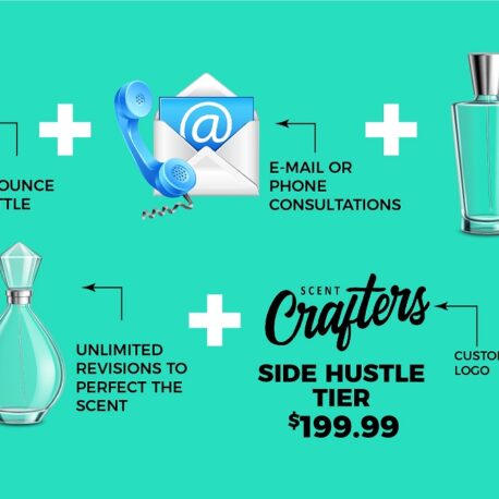 How to Sell Perfume Online and Make Money with Ecwid